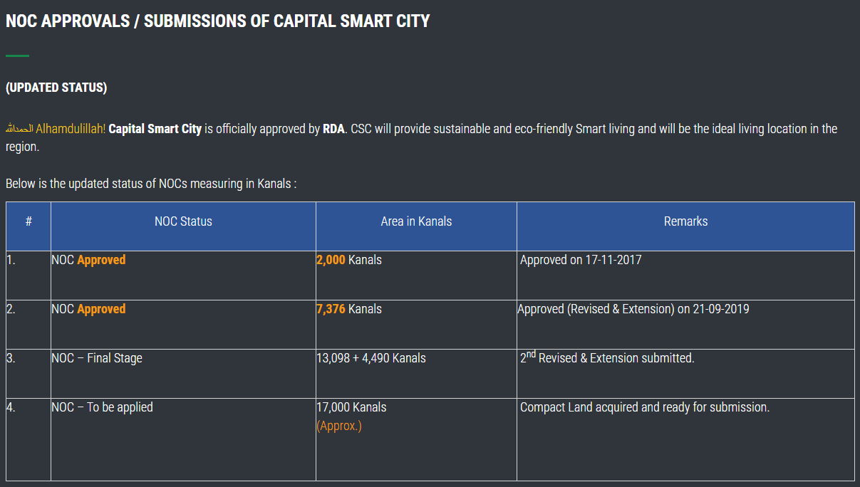 Capital smart city islamabad NOC status