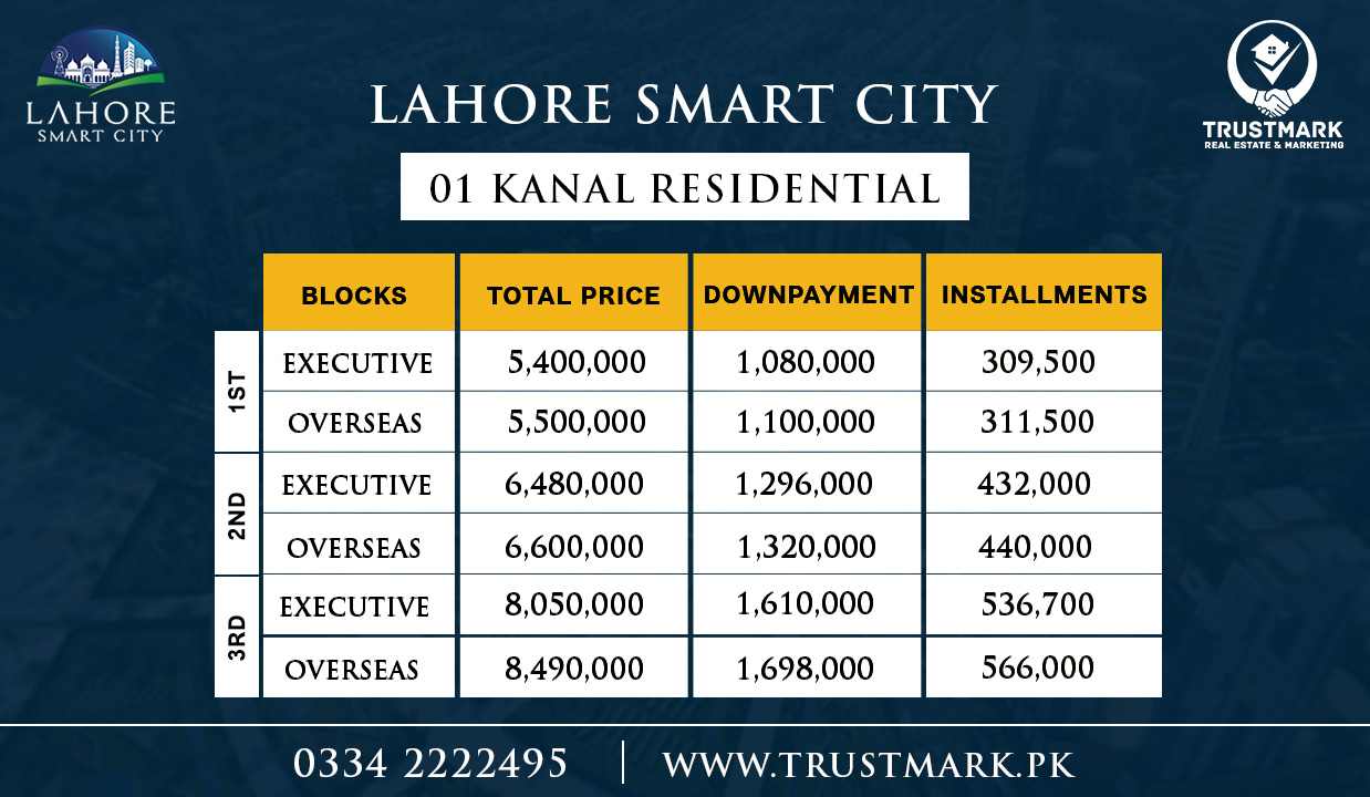 Lahore Smart City 1 Kanal Payment Plan