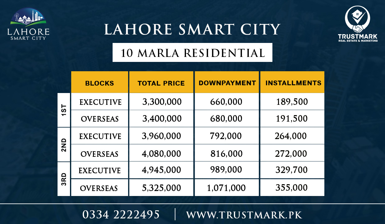 Lahore Smart City 10 Marla Payment Plan