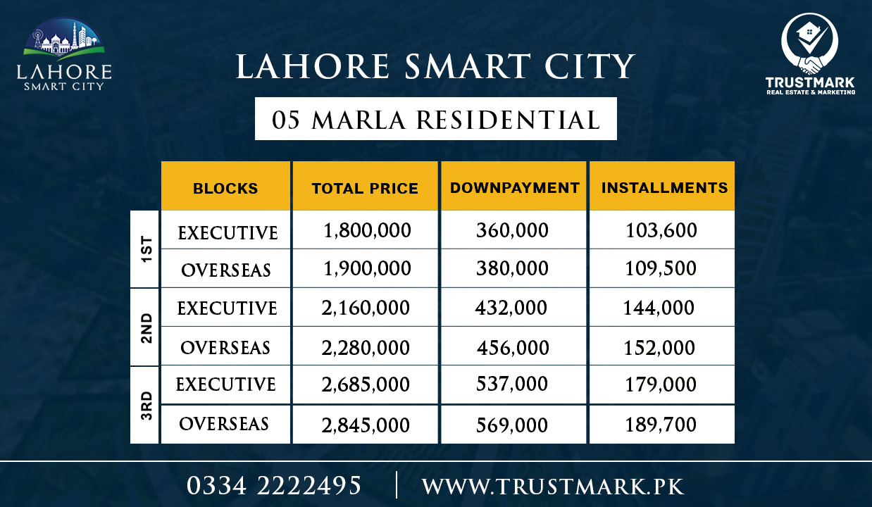 Lahore Smart City 5 Marla Payment Plan
