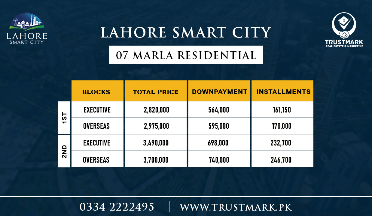 Lahore Smart City 7 Marla Payment Plan